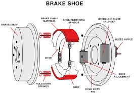 Car Brake Shoe